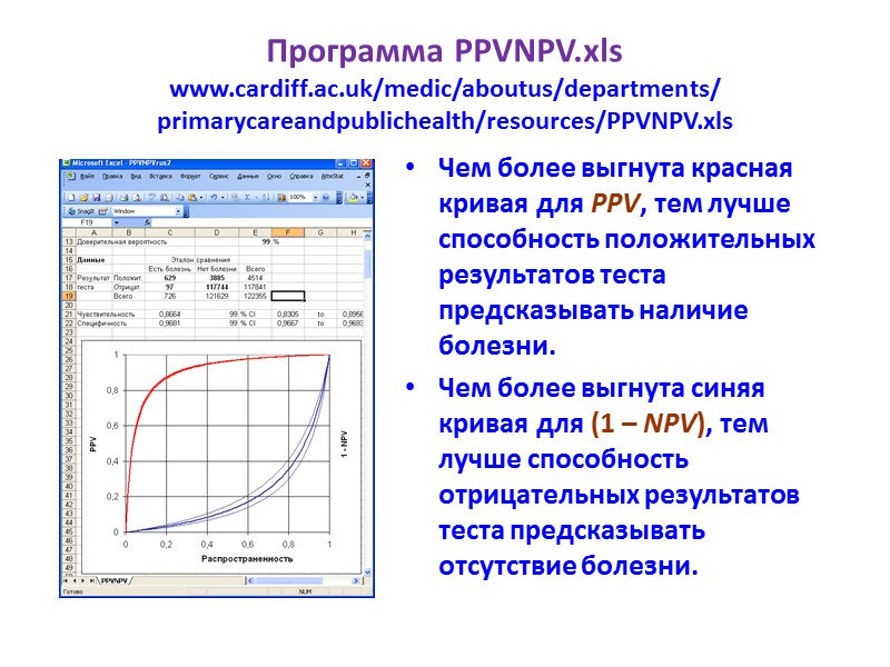 Программа PPVNPV.xls www.cardiff.ac.uk/medic/aboutus/departments/ primarycareandpublichealth/resources/PPVNPV.xls Чем более выгнута красная кривая для PPV, тем лучше способность